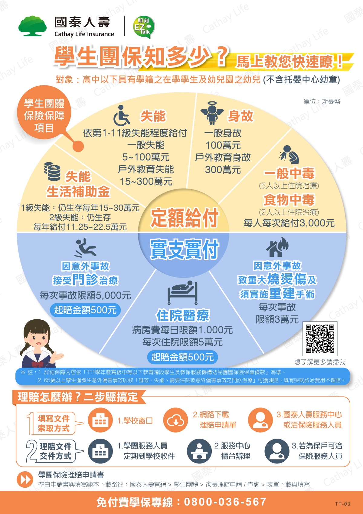 學生團保知多少