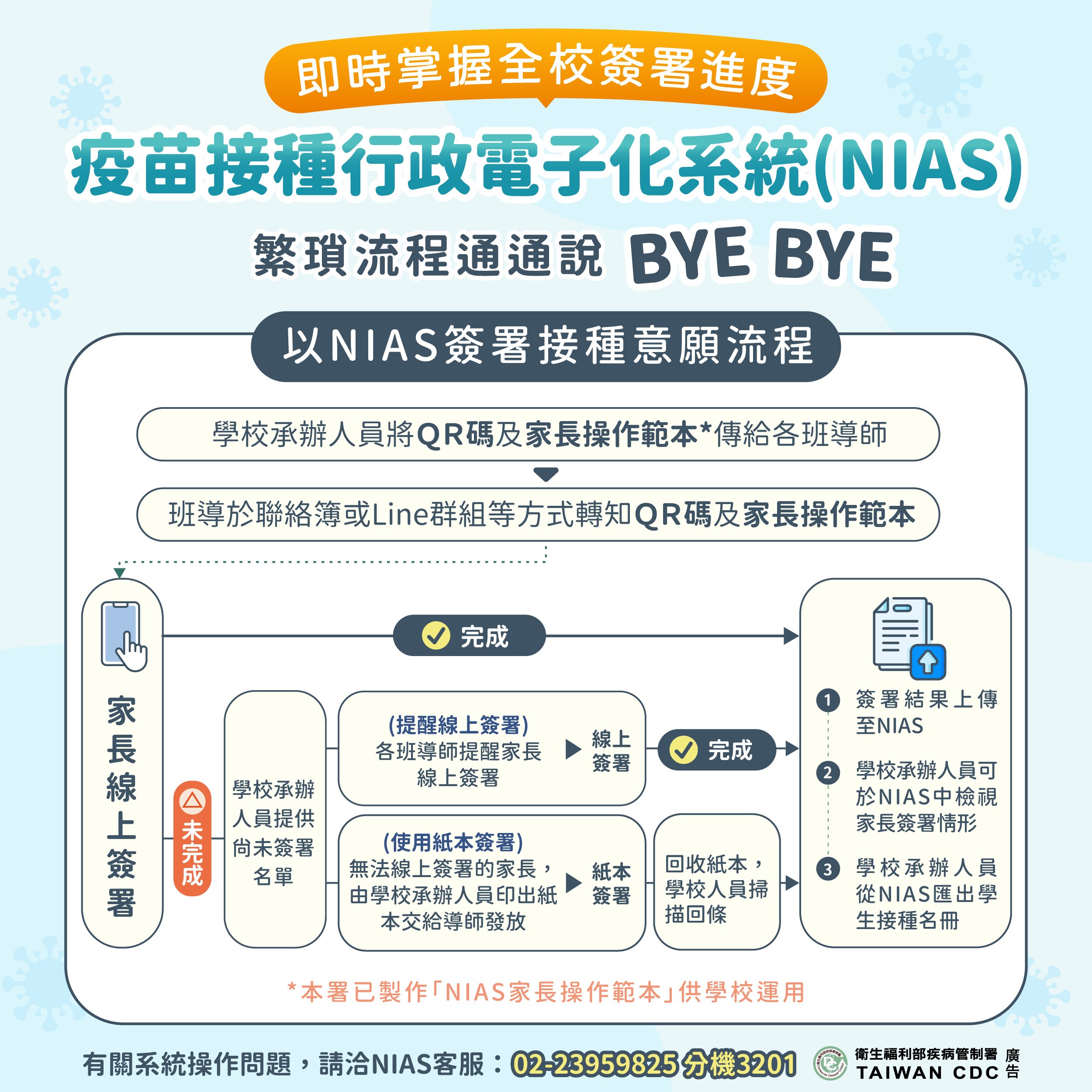 NIAS