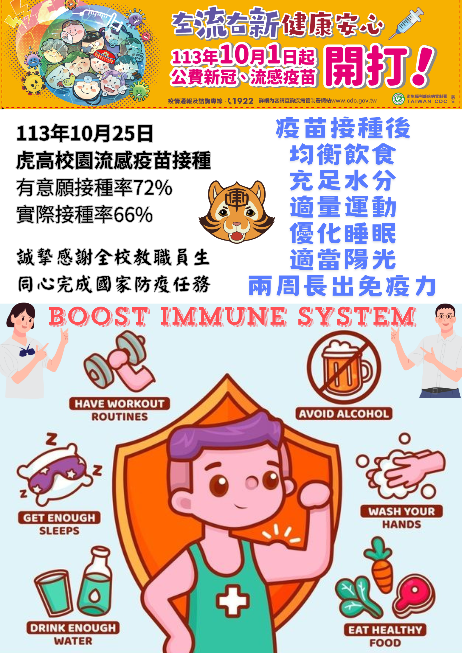 113POSTFLU